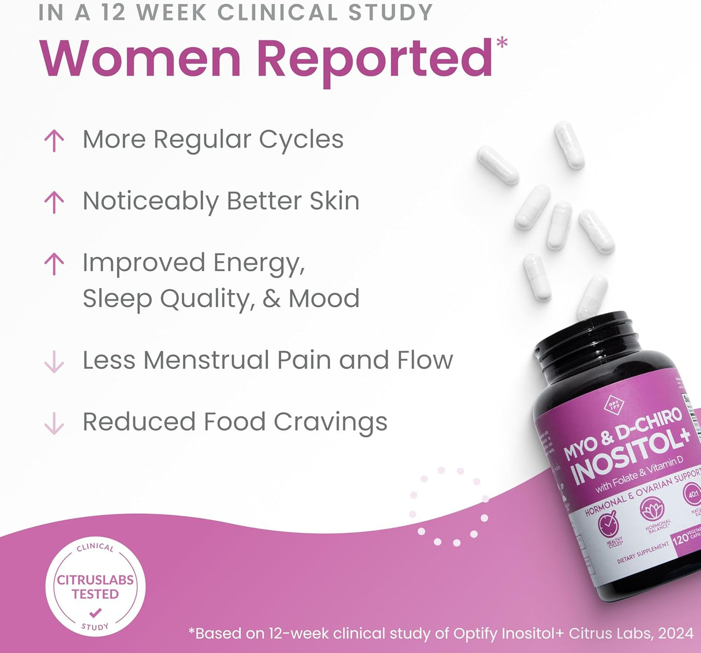 Inositol+ Capsules - Hormone Balance & Healthy Ovarian Support for Women